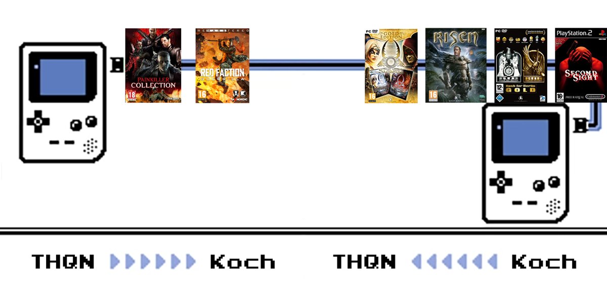 thq nordic - kochmedia - exchange