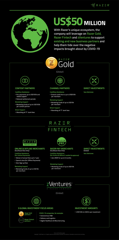 Razer Infographic Covid19