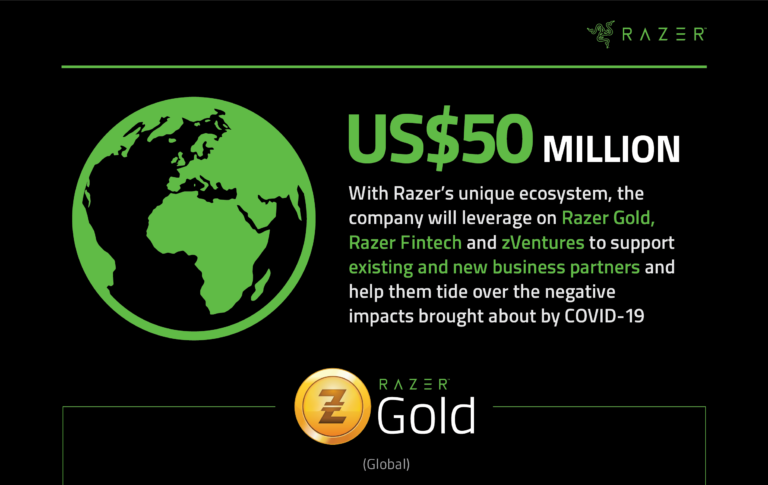 COVID-19: Razer unterstützt Geschäftspartner mit 50 Millionen US-Dollar