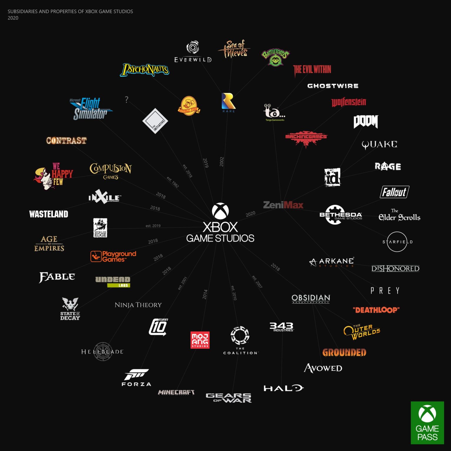 xbox studios and brands