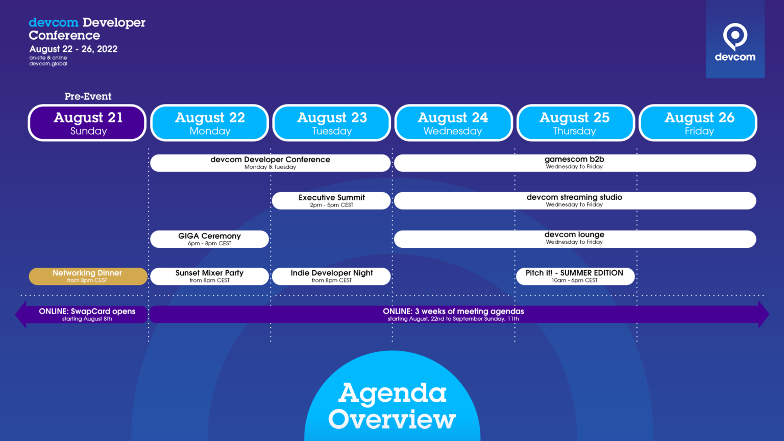 Devcom 2022 - Agenda