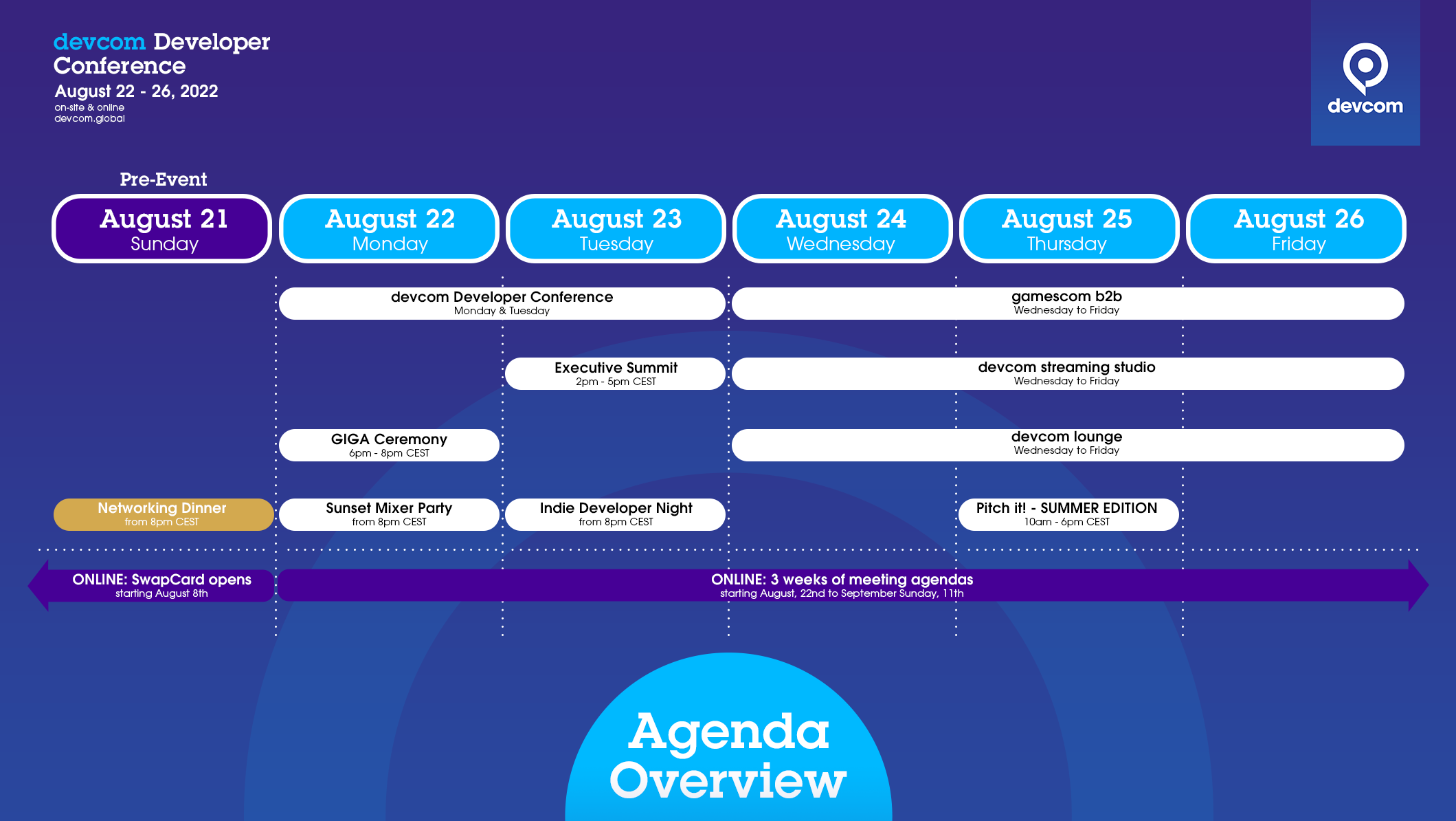 Devcom 2022 - Agenda