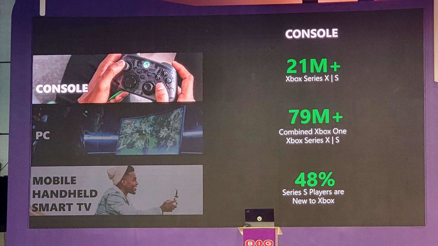 ID@Xbox Brasil - Statistics