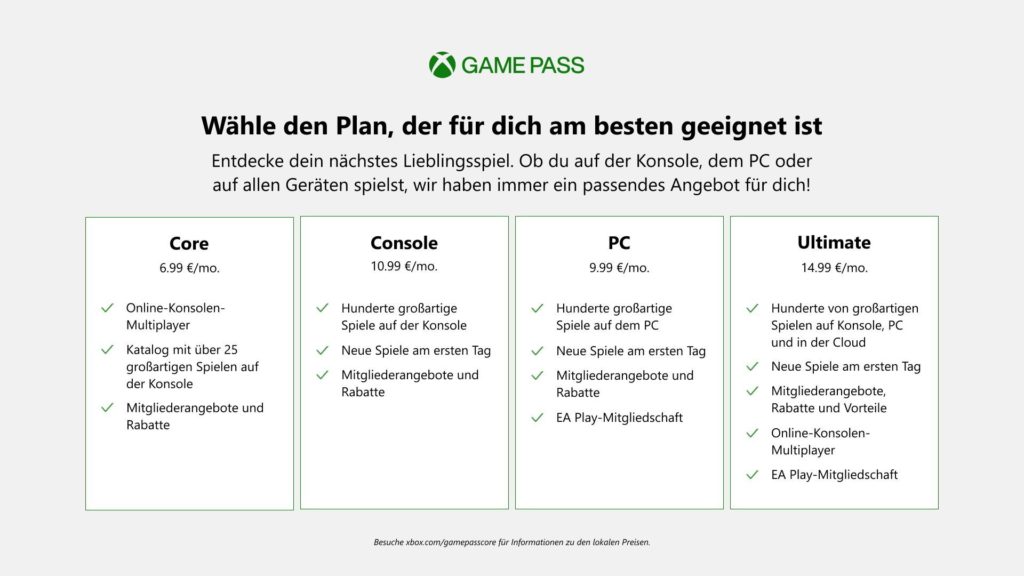Xbox Wire - SKU - Chart German