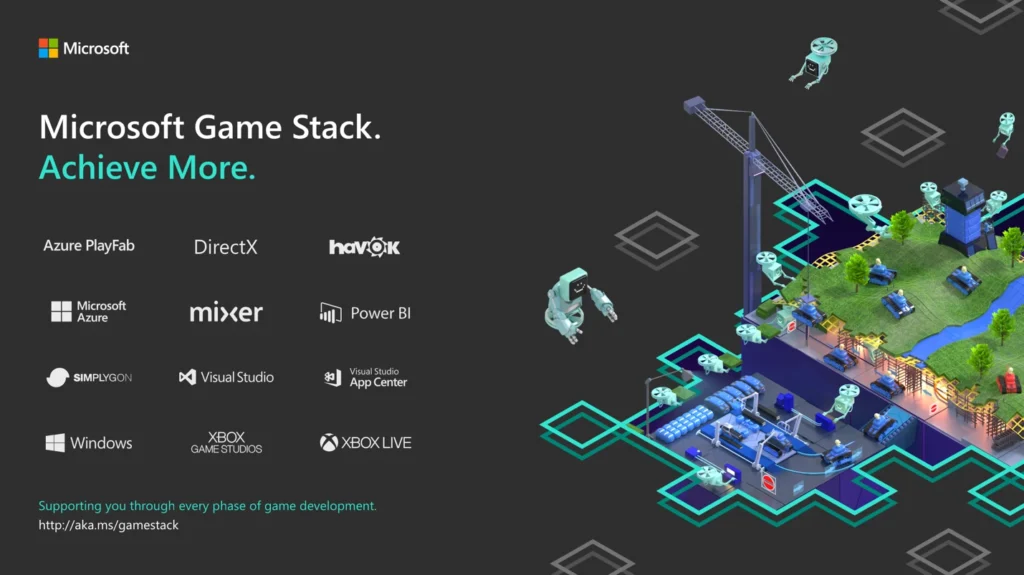 Microsoft Game Stack - Quelle: Bing Cache - Microsoft.com
