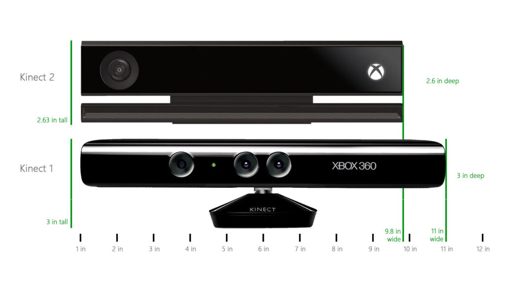 Kinect Größen Vergleich aus Reddit.