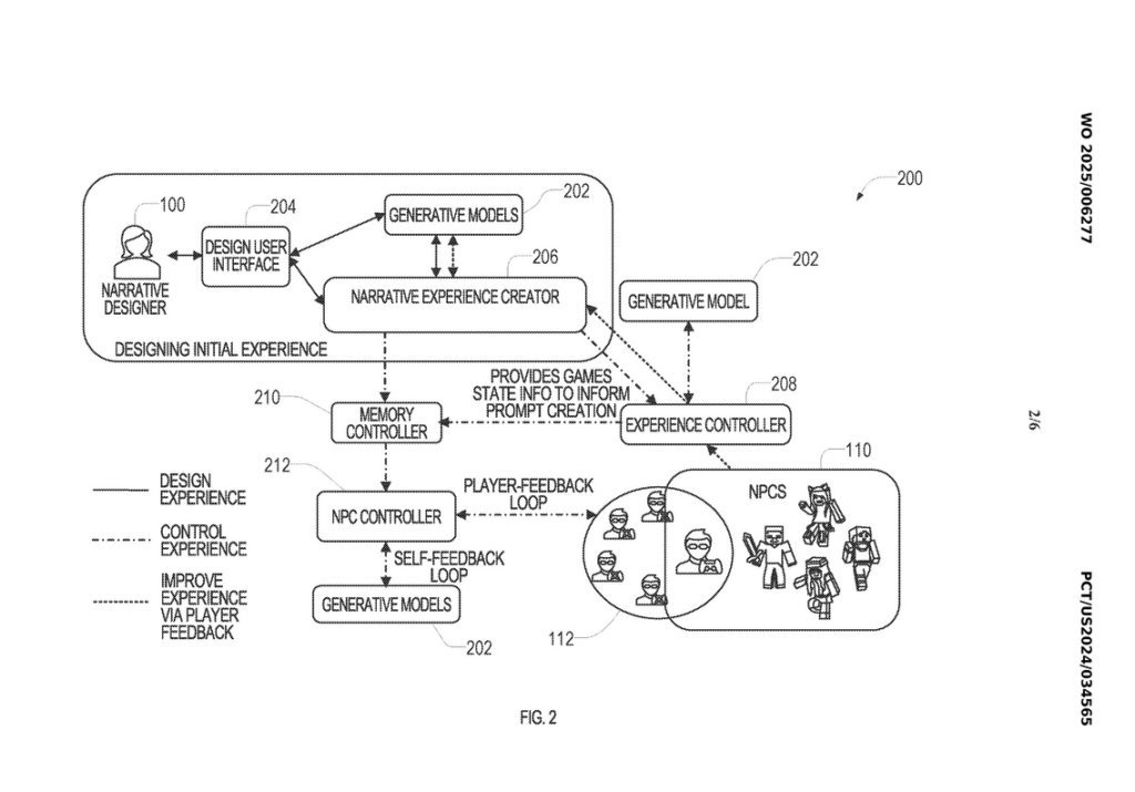 Microsoft Patent für AI NPC Spieler