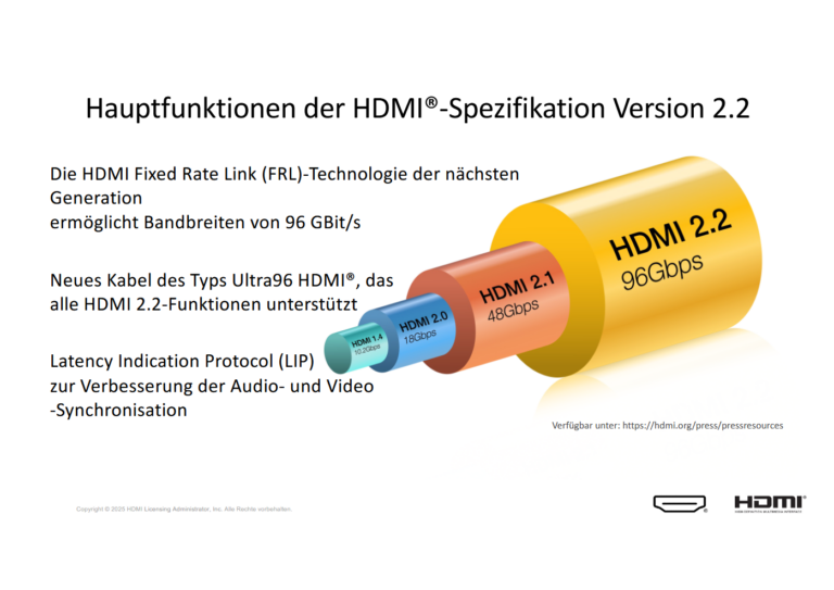 HDMI 2.2 Hauptspezifikationen - Quelle: HDMI.org