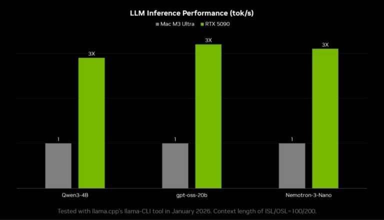 NVIDIA RTX AI - OpenClaw - Bild: Nvidia