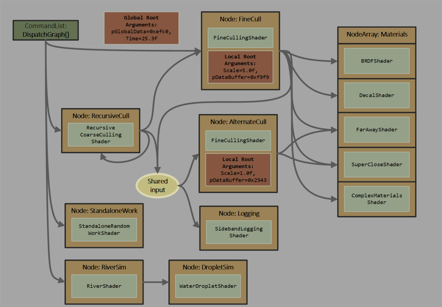 D3D12 Work Graphs