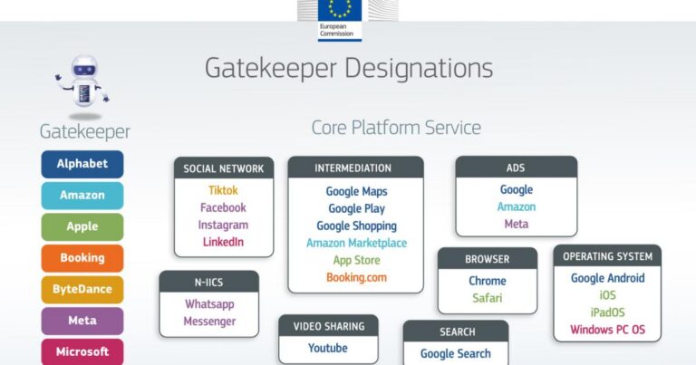 Digital Markets Act Microsoft Gatekeeper