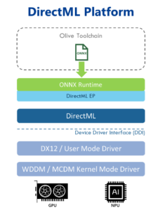 DirectML erhält NPU-Unterstützung für Intel Core Ultra