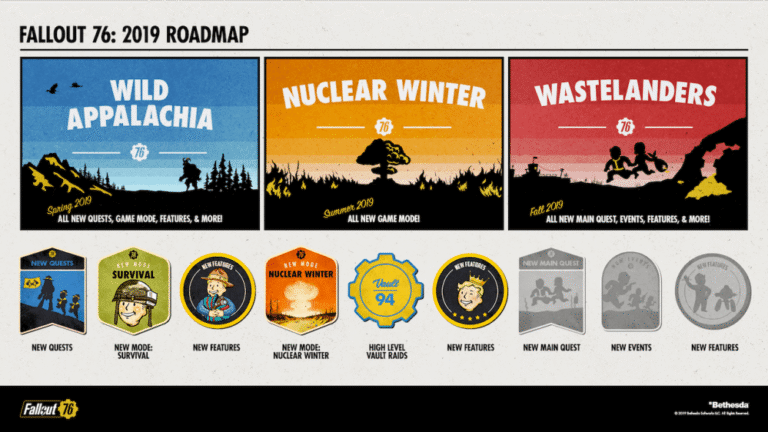 Fallout 76: Wild Appalachia startet 2019-Roadmap mit Brausystem und Player Vending