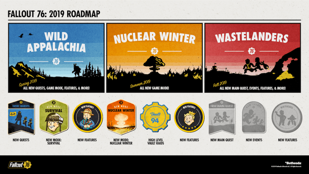 Fallout 76: Wild Appalachia mit Brauen, Destillieren und neuen Inhalten