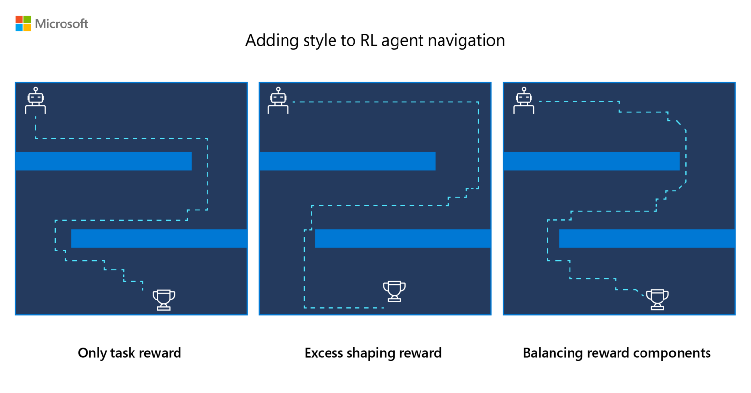 Microsoft Research Reinforcement Learning