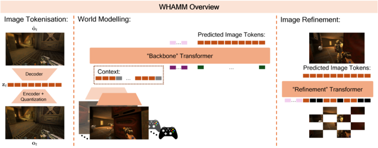 Microsoft WHAMM: Echtzeit-Weltmodell generiert spielbares Quake II in Copilot Labs