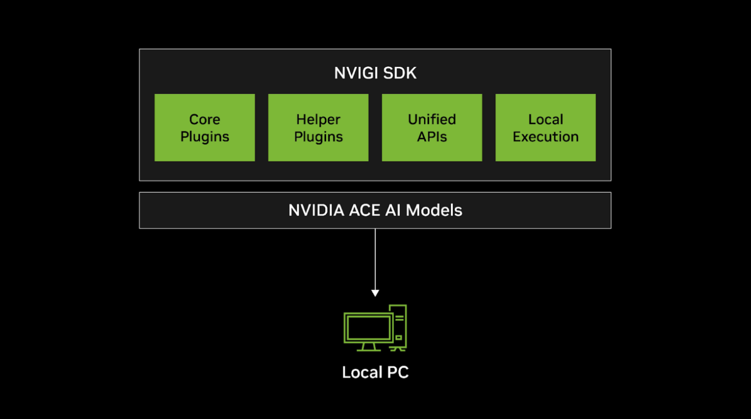 NVIDIA veröffentlicht In-Game-Inferencing-SDK: lokale KI-Modelle direkt in C++-Spiele integrieren