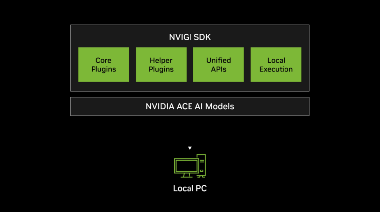 NVIDIA veröffentlicht In-Game-Inferencing-SDK: lokale KI-Modelle direkt in C++-Spiele integrieren