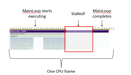 PIX Critical-Path-Analyse