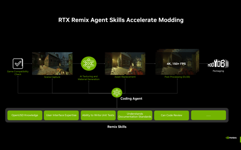 RTX Remix 1.5 Agent Skills - Bild: NVidia