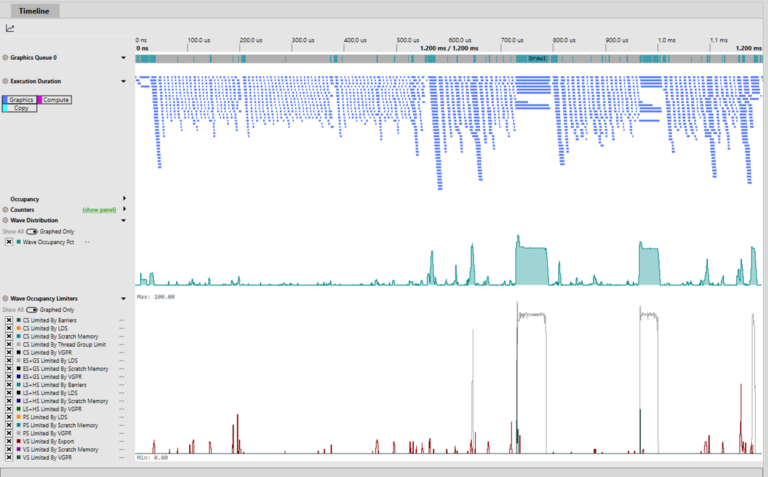 Screenshot der PIX-on-Windows-Oberflaeche aus dem Release 2108.18 mit den neuen AMD-Counter-Graphen in der Timeline zur Analyse der GPU-Auslastung