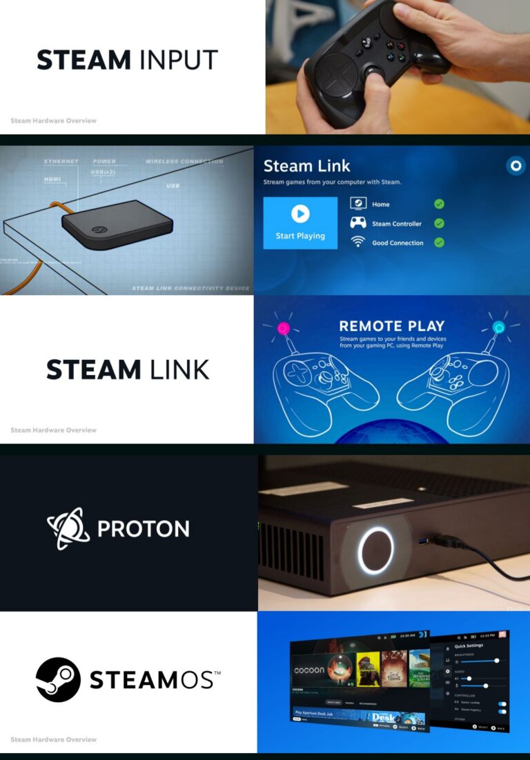 Valve erläutert auf der GDC 2026 die Verified Anforderungen für Steam Frame und Steam Machine - Bild: Valve
