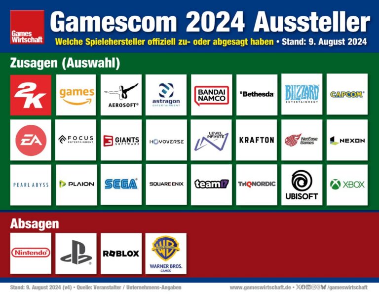 gamescom 2024: Ausstellerliste zeigt starke Publisher-Präsenz, Sony und Nintendo ohne eigenen Stand