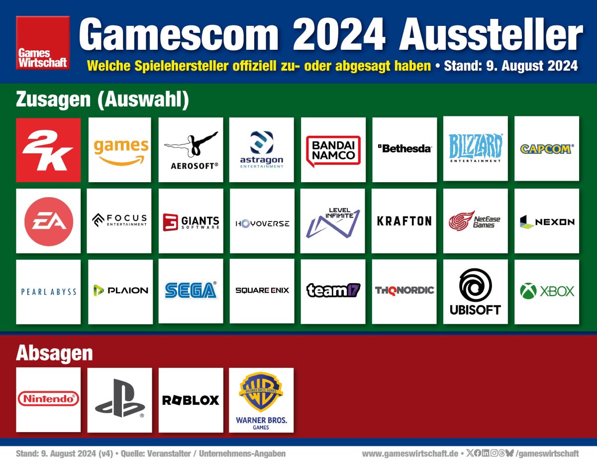 gamescom 2024: Ausstellerliste zeigt starke Publisher-Präsenz, Sony und Nintendo ohne eigenen Stand