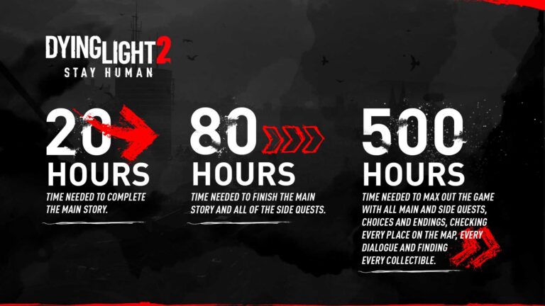 Dying Light 2: Techland erklärt die 500-Stunden-Angabe zur Spielzeit