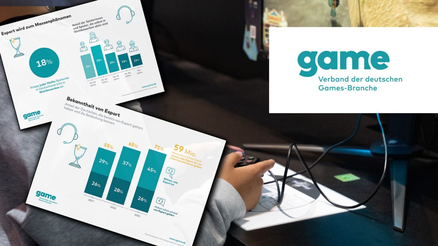 game-Verband: 7,8 Millionen Deutsche haben bereits an E-Sport-Wettkämpfen teilgenommen