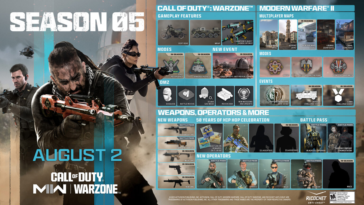 Call of Duty: Modern Warfare II und Warzone Saison 5