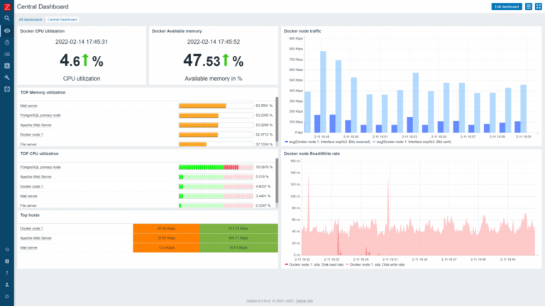 Zabbix 6.0 LTS Monitoring