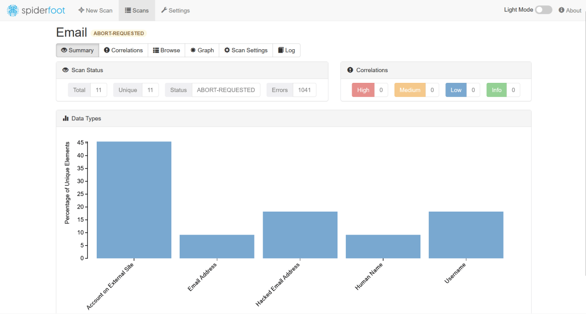 SpiderFoot-Weboberfläche bei einer OSINT-Analyse - Bild: SpiderFoot-Projekt