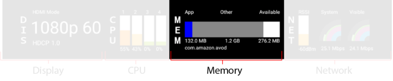 System-X-Ray-Overlay von Amazon Fire TV mit Speicherdiagnose - Bild: Amazon