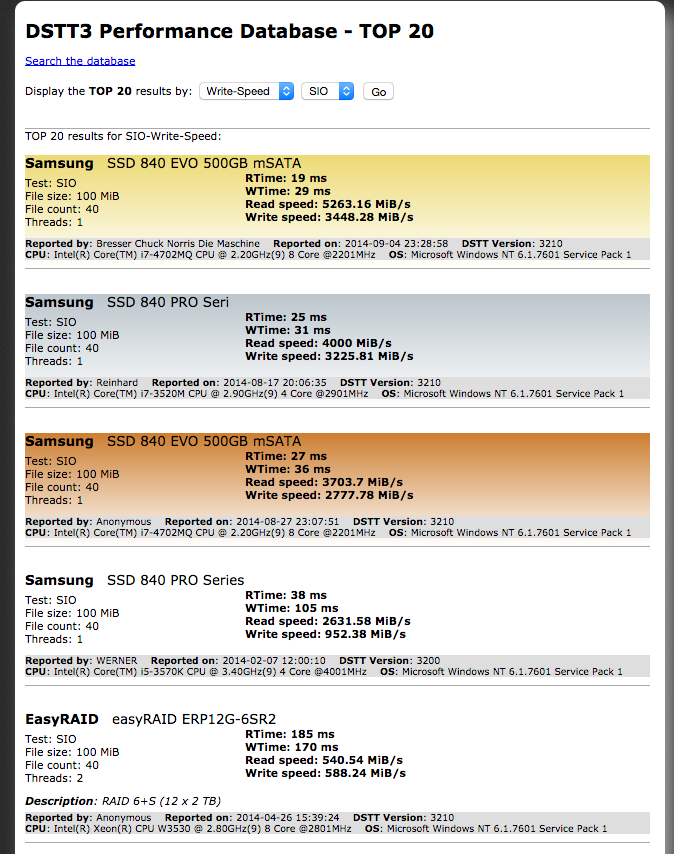 DriveSpeedTest-Rangliste mit Samsung SSDs