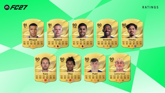 EA Sports FC 27 Spielerratings