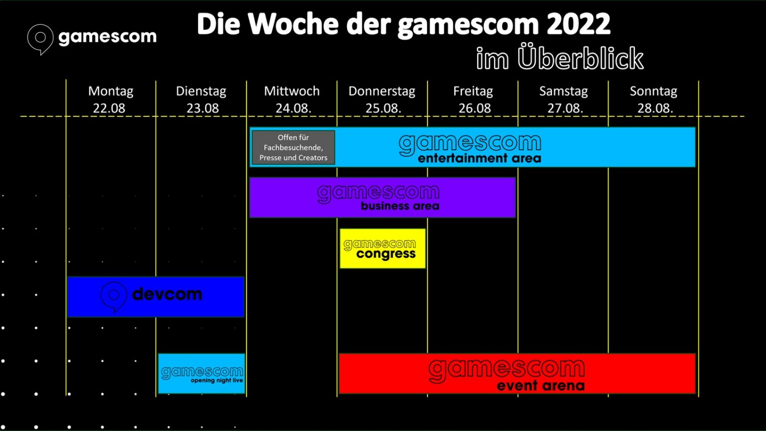 gamescom 2022 mit dem Leitthema Games: Das Herz der Popkultur - Bild: game / Koelnmesse