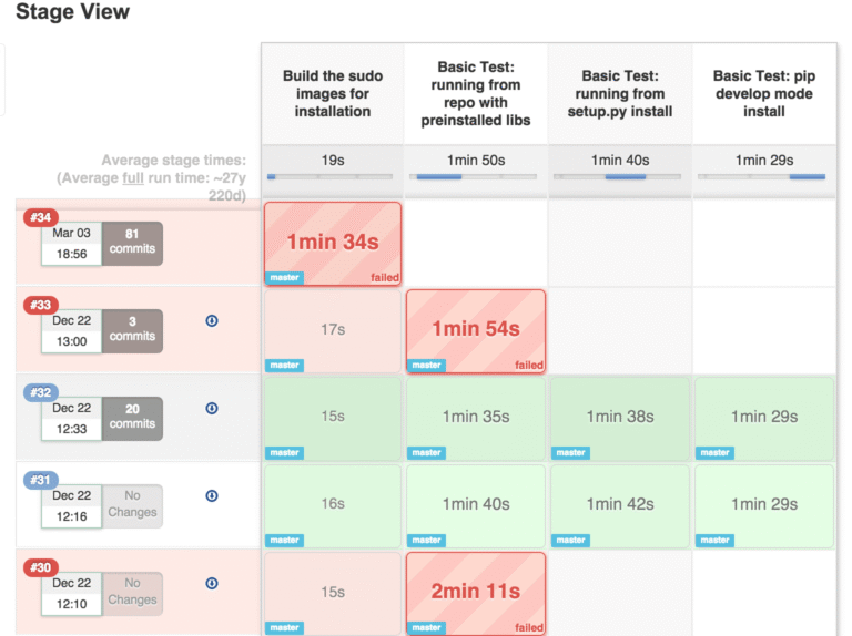 Jenkins 2.0 Pipeline Stage View