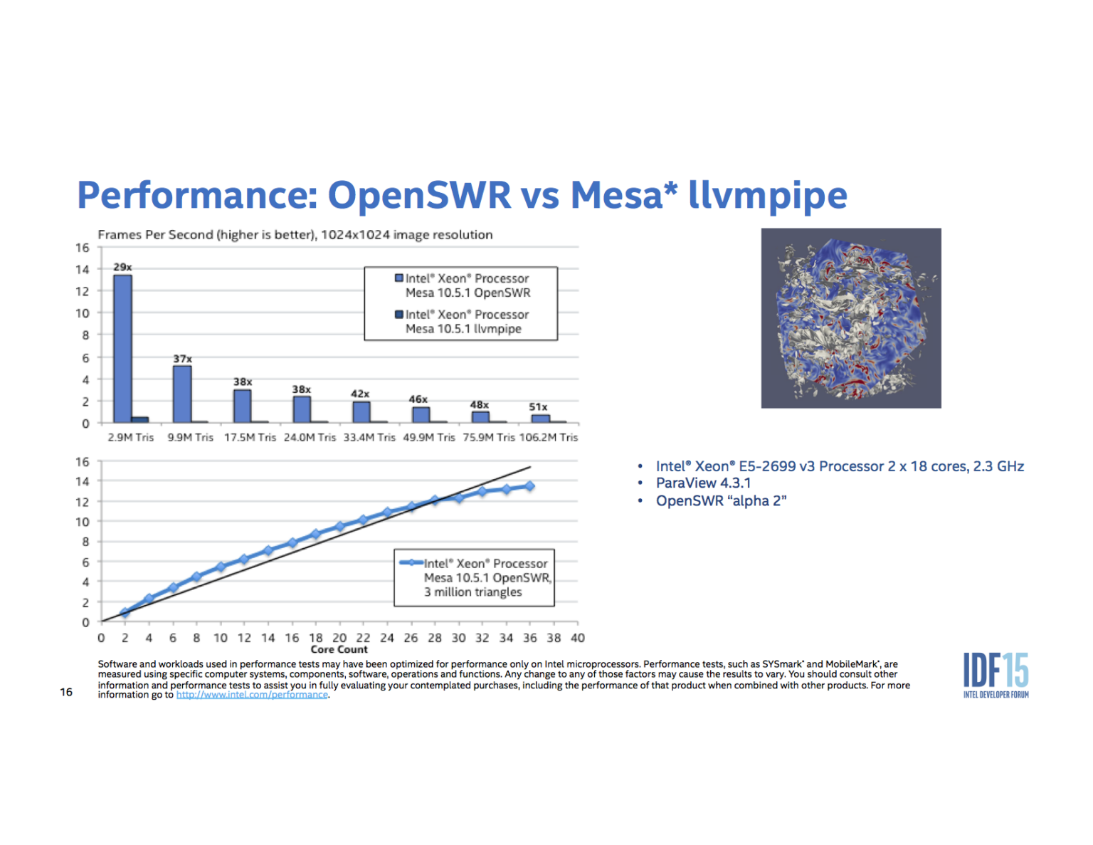 OpenSWR-Leistungsvergleich mit dem LLVMpipe-Software-Rasterizer