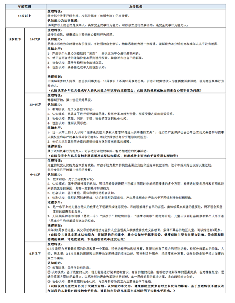 Altersgruppen im People.cn-Entwurf von Juni 2019 - Bild: People.cn
