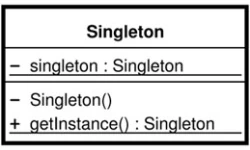 Diagramm des Singleton-Entwurfsmusters