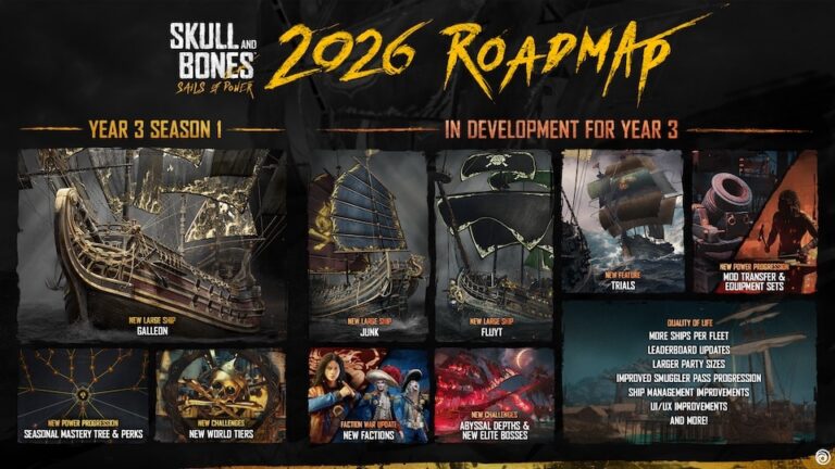 Skull and Bones Roadmap für Year 3 Sails of Power