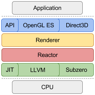 SwiftShader Architekturdiagramm