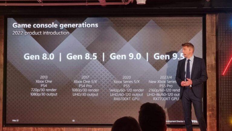 TCL-Folie zu Xbox Series X und S sowie PS5 Pro