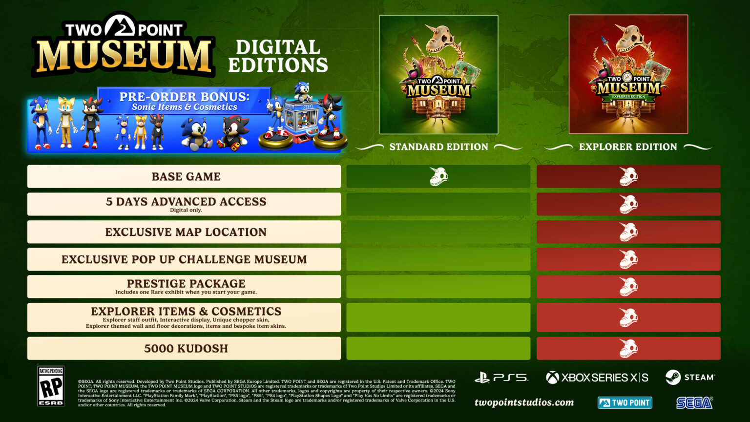 Two Point Museum mit dem Sonic-Vorbestellerbonus