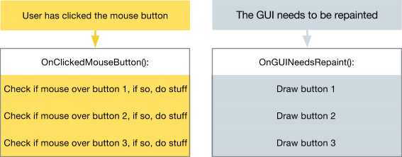 Unity Editor mit IMGUI Benutzeroberfläche