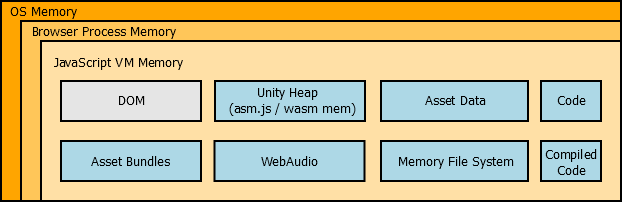 Unity 5.5 Beta mit Partikelsystem und Rendering-Werkzeugen - Bild: Unity