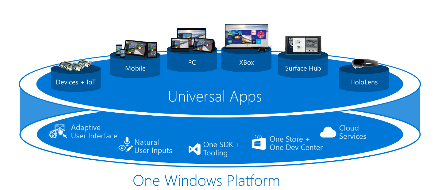 Microsoft zeigt die Universal Windows Platform auf der Build 2015 - Bild: Microsoft