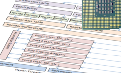 Diagramm zur CPU-Pipeline und zur Verarbeitung von Instruktionen