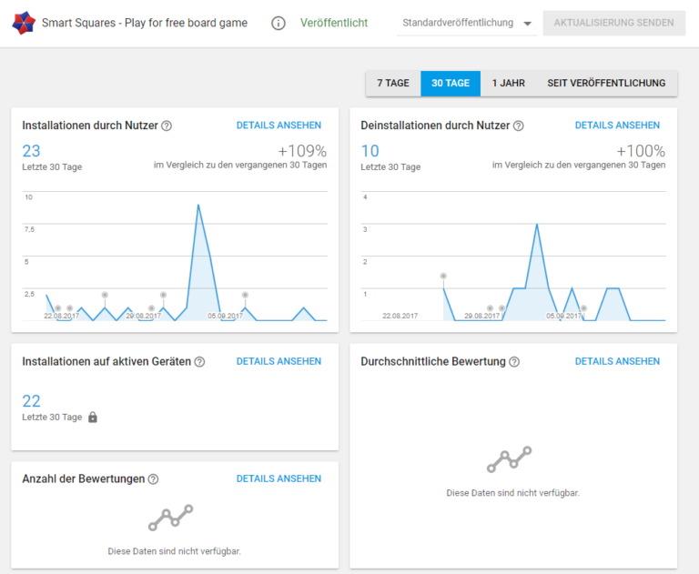Google Play Developer Console von Smart Squares nach dem App-Review-Test
